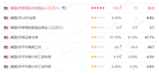 非农 “爆冷”后,未来是缩债还是洪水滔天?